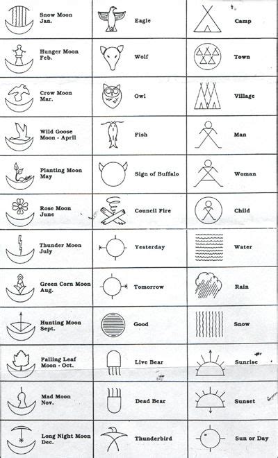 Blackfoot Native American Tribe Symbols Explained